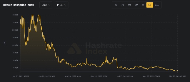 bitcoin hashprice klein
