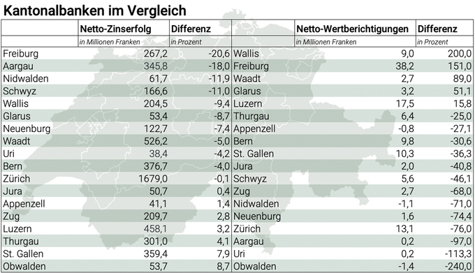 Kantonalbanken im Vergleich 2025 1000px 3