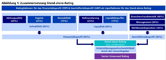 ZKB Bankenstudie Grafik klein