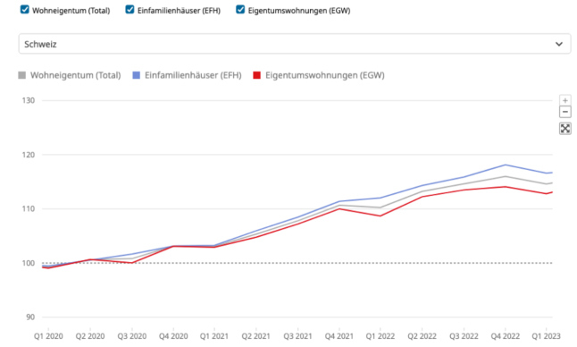 bfs index q1 26 s