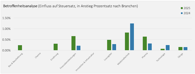deloitte infografik