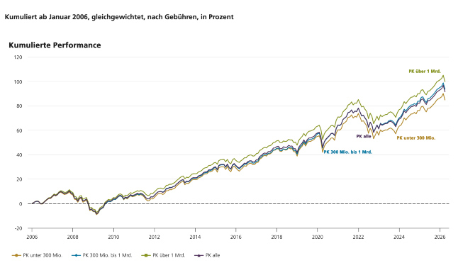ubs pensionskassen märz s