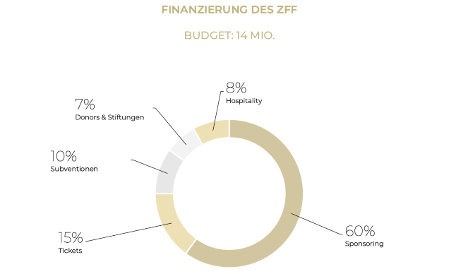 zff finanzen s