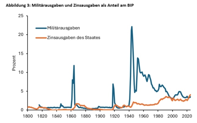 Flossbach Grafik3