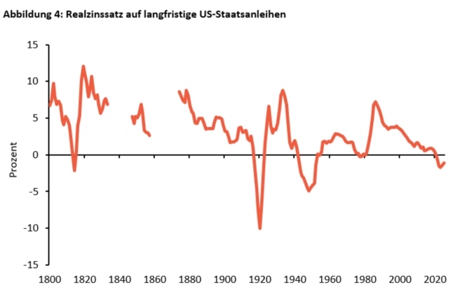 Flossbach Grafik4