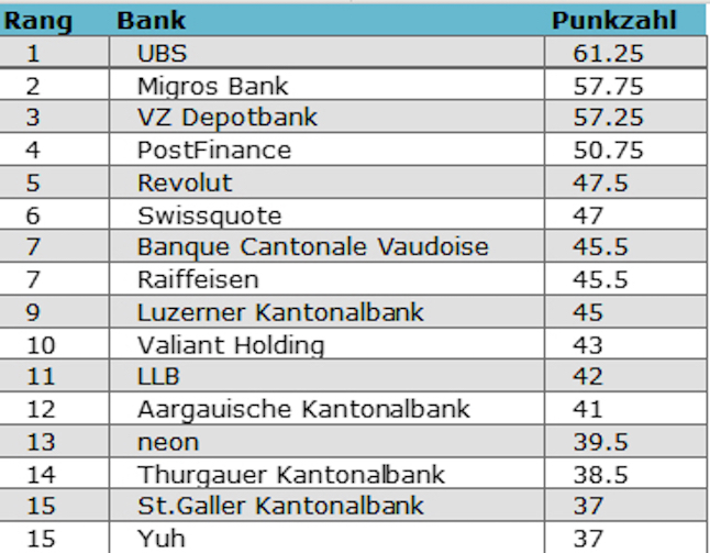 banken