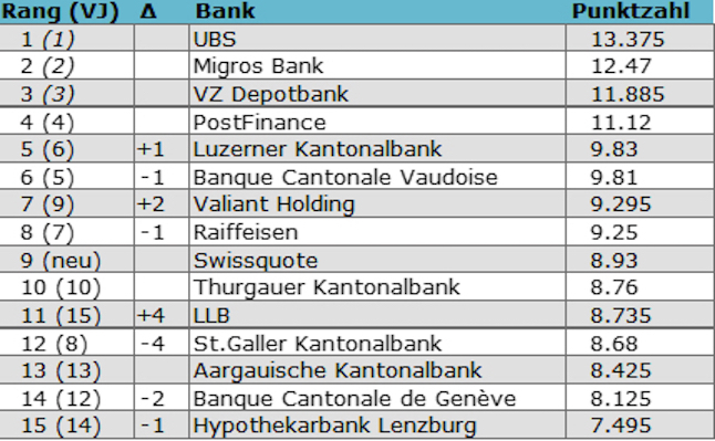 banken2