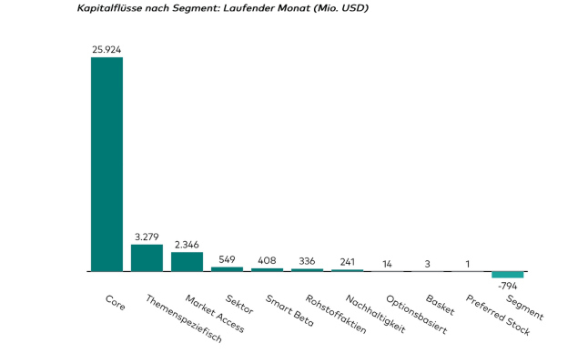 etf segment s