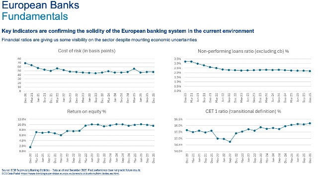 Banken 1 kl