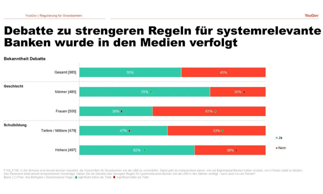 Grafiken Regulierungen fur Grossbanken Slid.format webp1