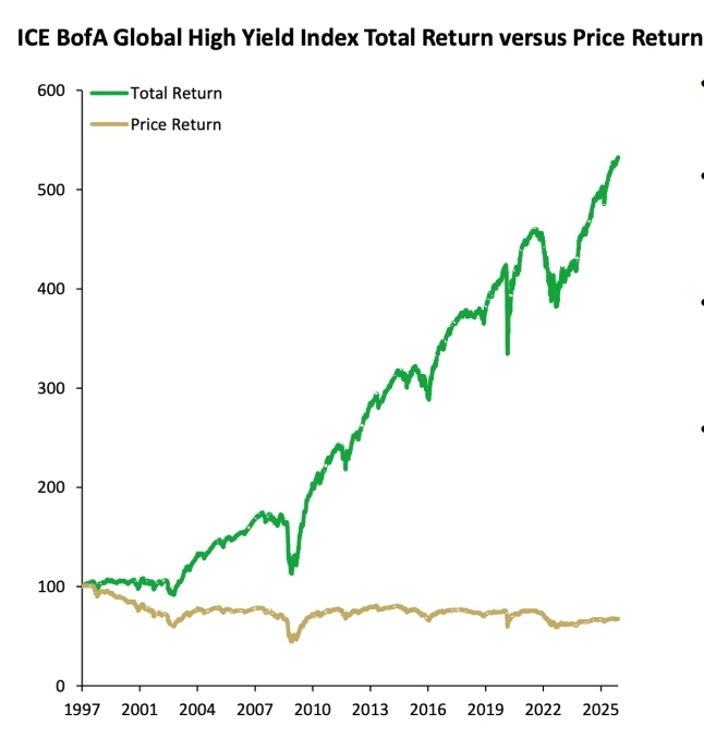 HY Index Grafik k