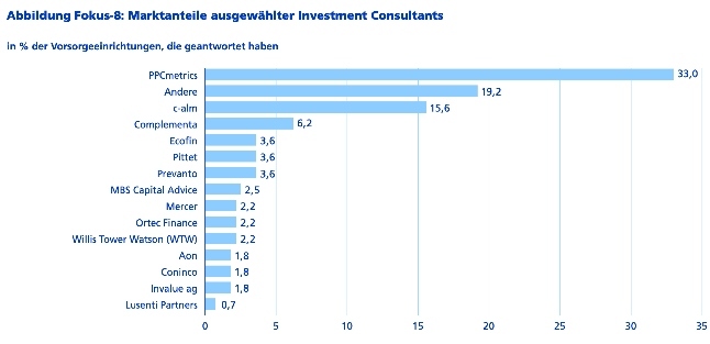 Swisscanto Consultants klein