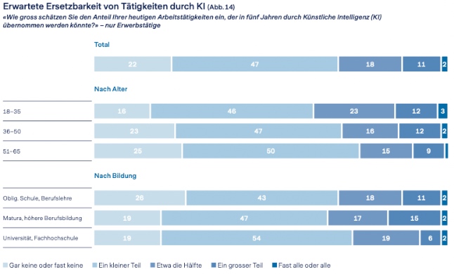 Zurich Studie 3 kl