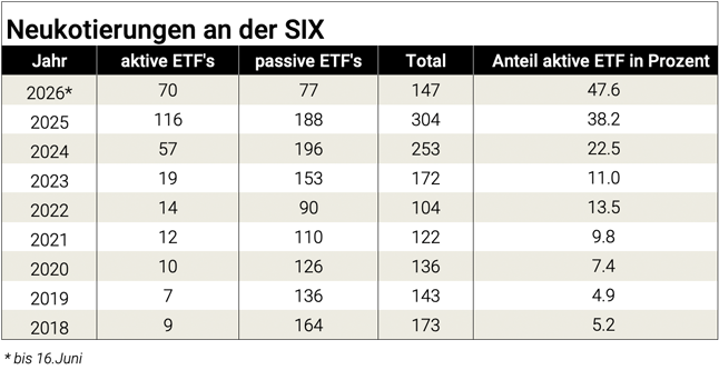 Grafik_ETF_646.png