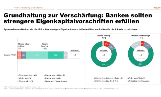 Grafiken Regulierungen fur Grossbanken Slid.format webp ovKEt141