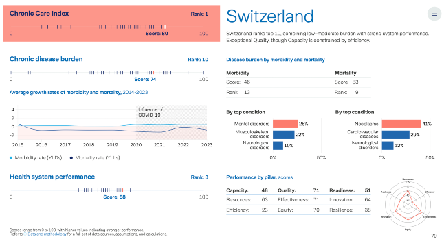 Care Index Switzerland kl