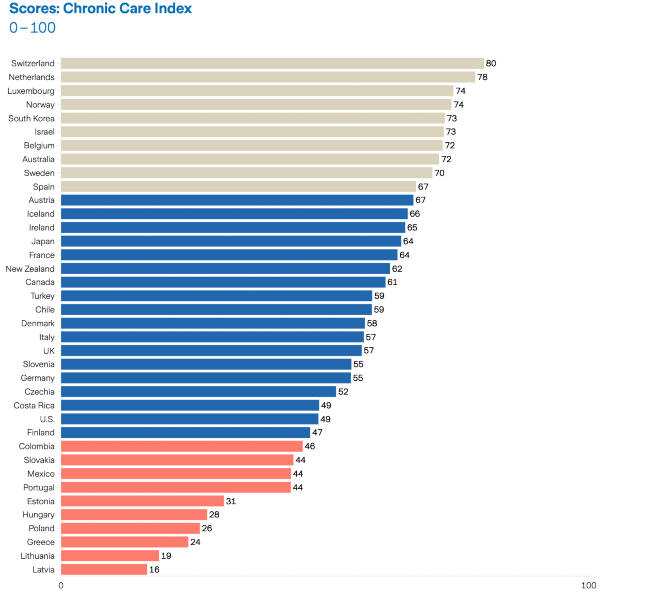 Care Index kl