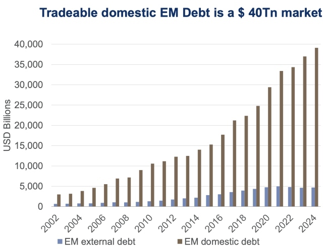 DPAM EM Debt Grafik
