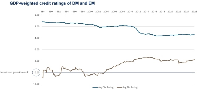 DPAM Ratings Grafik k