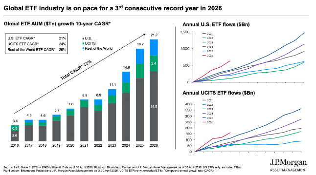 ETF JPMorgan 1 1