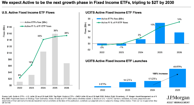ETF JPMorgan 3 1