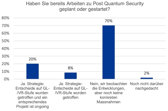 QC Finma Arbeiten Grafik klein