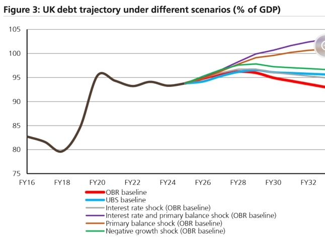 UK Schuldenquote Grafik k