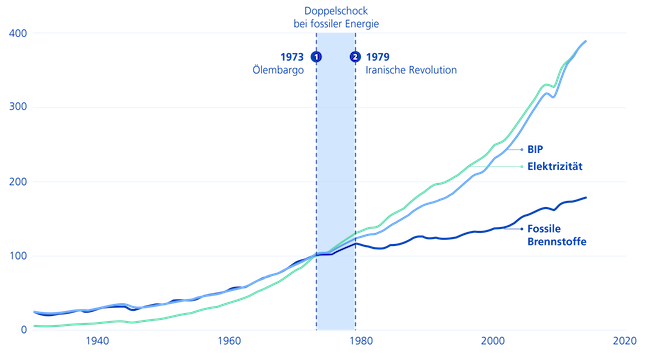 2605 Blog Climate Grafik
