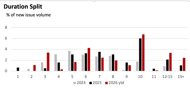 Duration Raiffeisen Grafik k