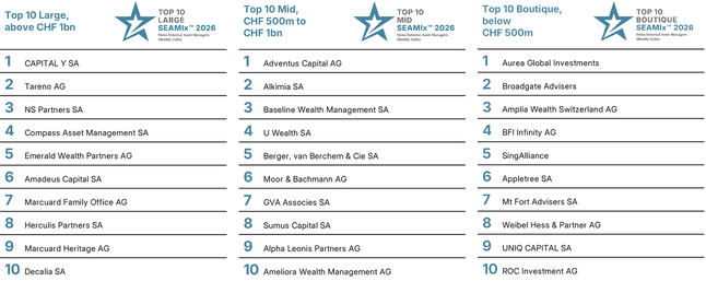 seamix top10 groessen 646