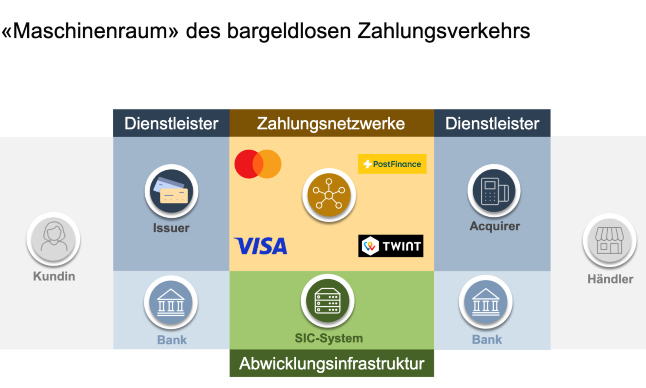 snb zahlungsverkehr s